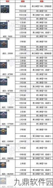 黎明之海手游资讯，波尔多宝物探寻全攻略与价值最大化策略