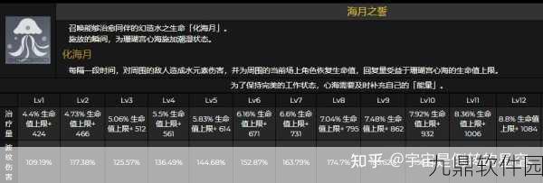 原神珊瑚宫心海天赋升级顺序全解析