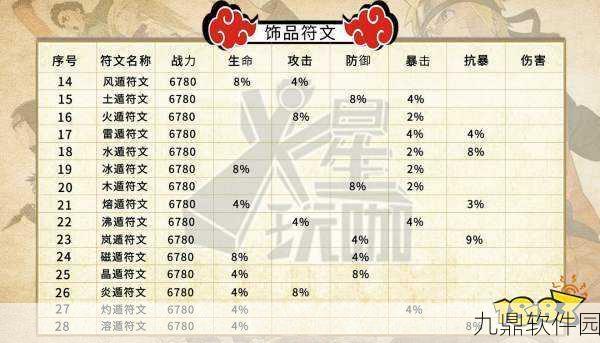 手游资讯,2025年火影忍者手游饰品属性战力排行解析