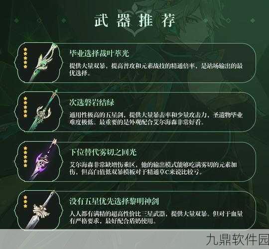 原神艾尔海森圣遗物与武器搭配深度剖析,打造最强输出角色