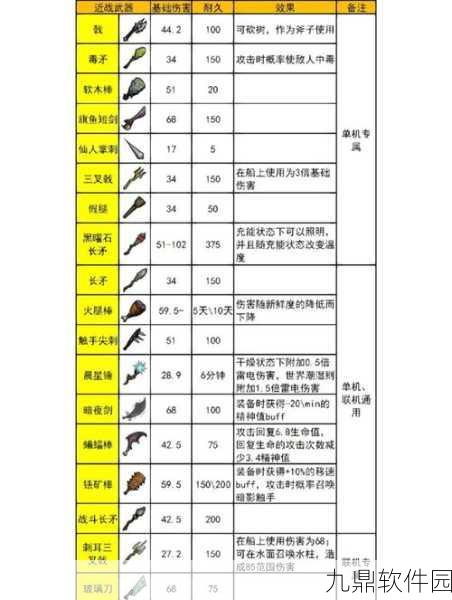 绝地求生大逃杀手游,全新道具配件详解与版本更新速递
