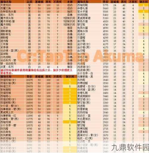 小森生活小森村店铺交易物品全面汇总