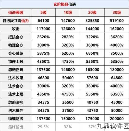 方舟指令新手快速攻略，天秀开局成长指南深度解析