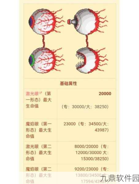 泰拉瑞亚手游资讯，深入探索克苏鲁之眼的全集详细介绍