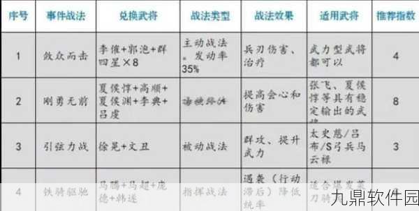 黄忠战法深度剖析,三国志战棋版最强搭配策略揭秘