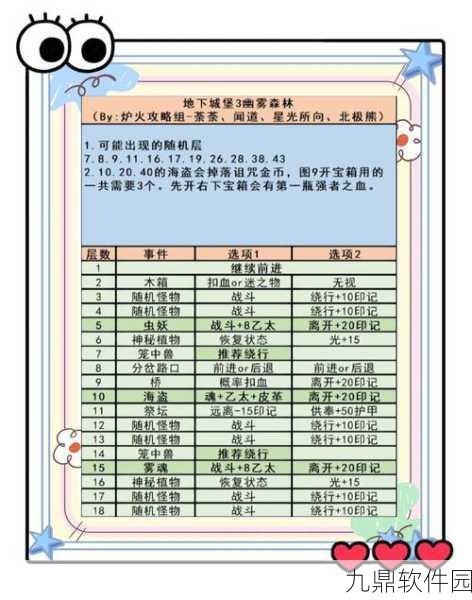 地下城堡3遗迹密林通关全攻略