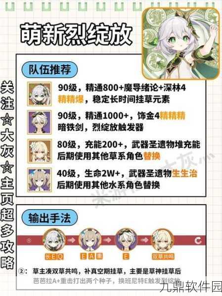 原神纳西妲全方位培养指南