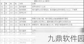 战舰少女R船只改造全攻略，顺序推荐与需求表深度解读