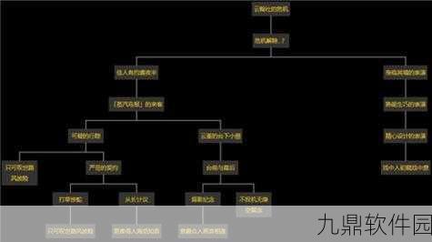 手游资讯，原神云堇邀约任务全结局流程图详解