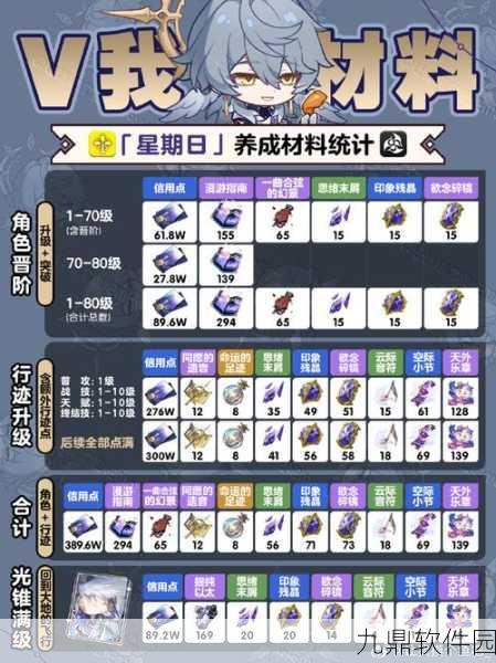 崩坏星穹铁道,揭秘重循苦旅的司铎角色适配攻略