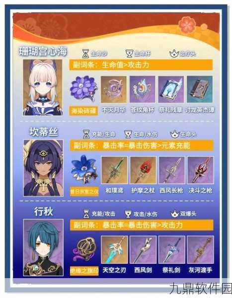 原神优菈圣遗物与武器搭配全攻略，打造无敌物理输出