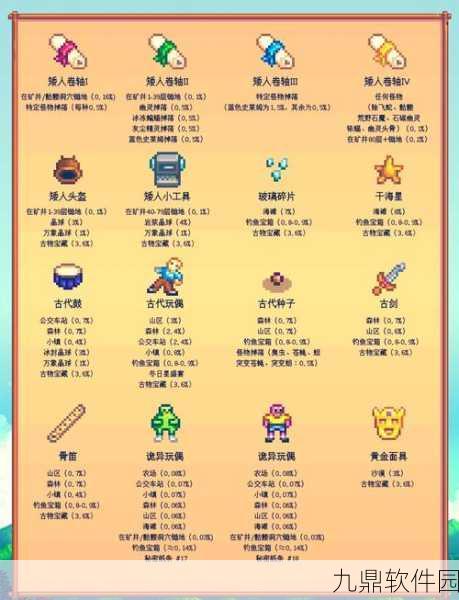星露谷物语矮人卷轴1获取难题引发玩家热议，官方或将调整掉落机制