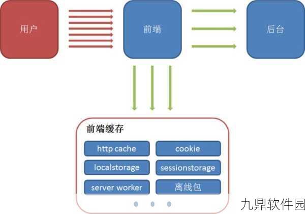 孤岛惊魂2全面联机方法详解与高效资源管理优化策略