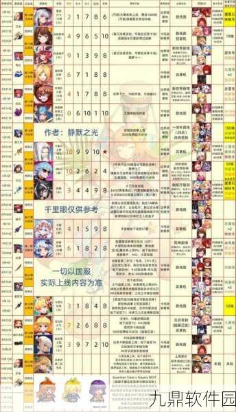 坎公骑冠剑二星角色强度全面分享