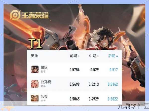 王者荣耀新赛季射手英雄强度解析