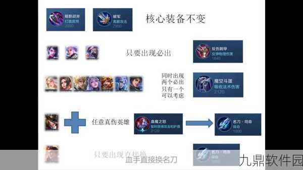 王者荣耀孙策技能解析与实战攻略,出装、铭文与连招全揭秘
