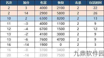 永劫无间手游新赛季段位继承规则详解