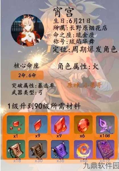 原神2.6版本宵宫圣遗物来歆余响深度适用分析