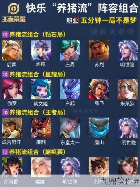 王者荣耀揭秘,深度剖析养鸡流战术的策略解析与实战指南