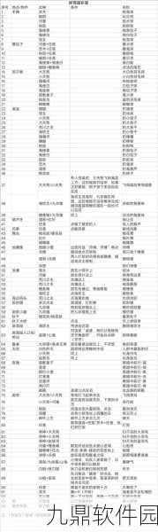 阴阳师手游资讯,第24章困难模式妖怪分布及挑战攻略