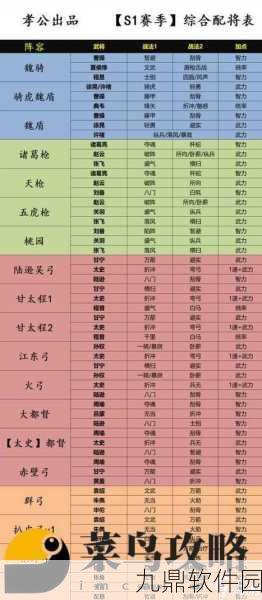 三国志战略版司马懿阵容搭配全攻略深度解析