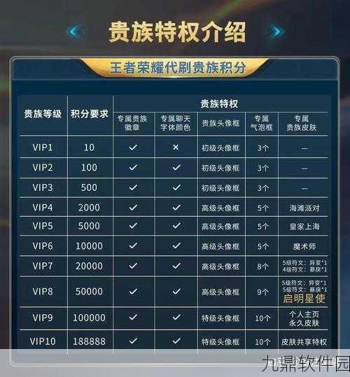 手游资讯,揭秘王者荣耀积分夺宝满值次数
