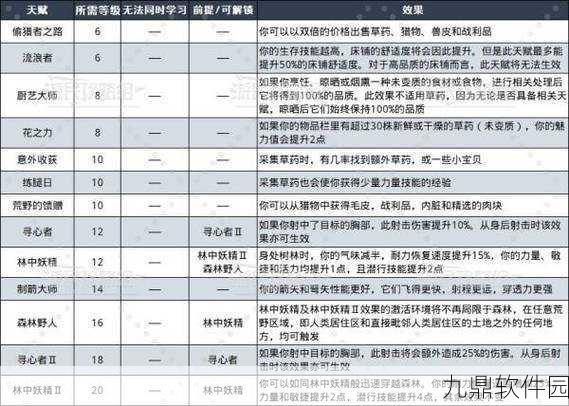 小森生活技能等级提升全攻略,解锁高效进阶之路