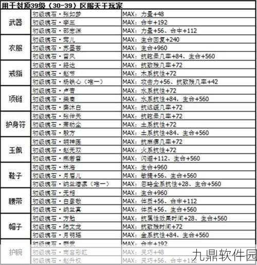 新剑侠情缘手游长歌派80级装备魂石属性选择全攻略