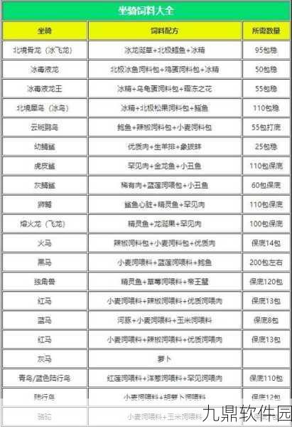 创造与魔法红马饲料配方揭秘
