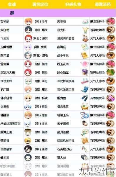 食物语攻略秘籍大揭秘，掌握技巧，轻松烹饪胜敌人