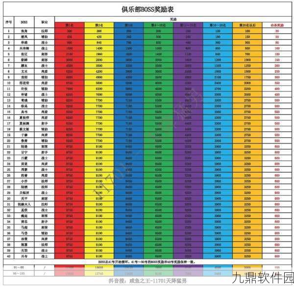 咸鱼之王俱乐部排位体力获取方法详解,解锁战斗力提升新篇章