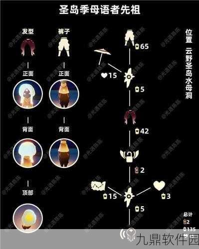 光遇圣岛季先祖兑换物品全揭秘,六大先祖兑换图鉴震撼登场