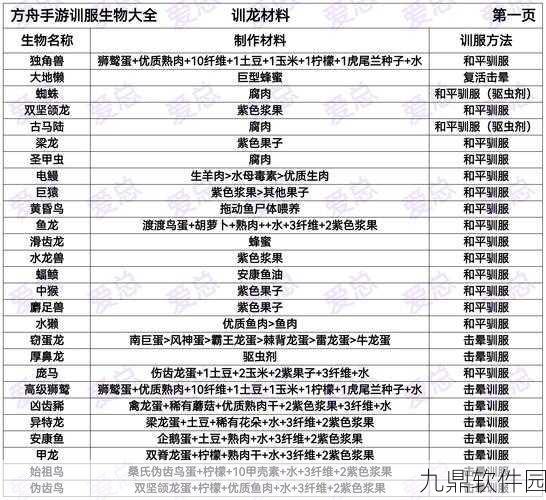 手游资讯，方舟生存进化中猴驯服技巧全解析