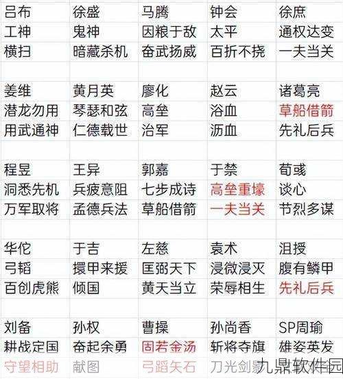 拼战三国志深度剖析,人物关系网与五大势力相克攻略全解析