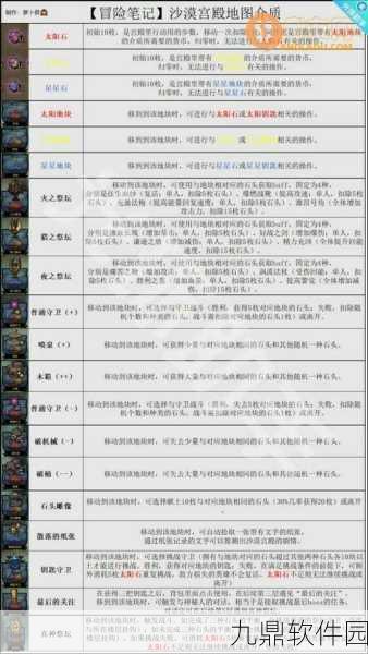 艾尔多战记沙漠宫殿通关全攻略