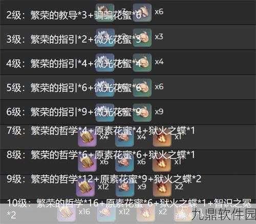 原神申鹤养成全攻略,升级材料详细解析及获取途径