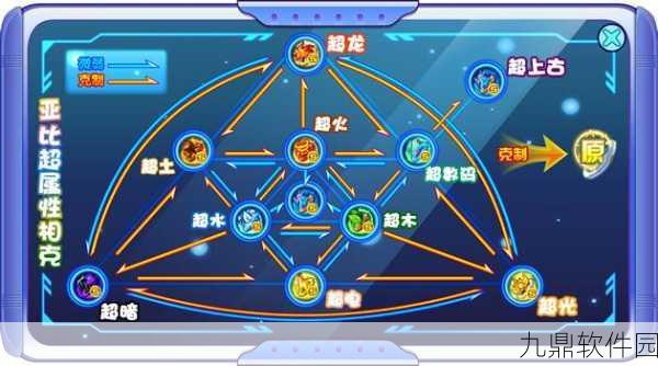 奥拉星手游虚空系克制关系深度解析及实战攻略指南