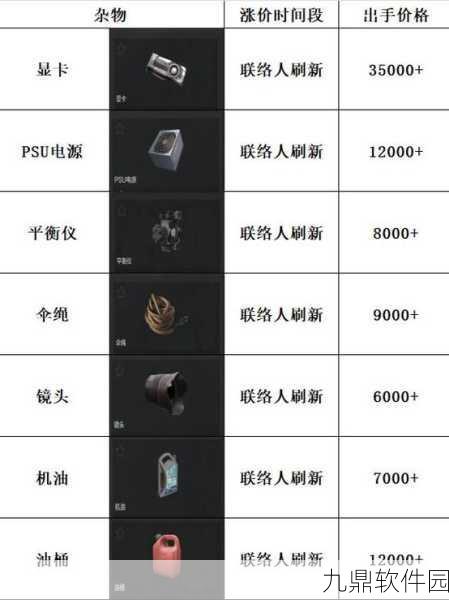 手游资讯,暗区突围杂物箱功能全面解析