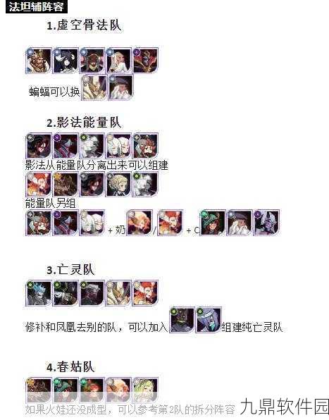 剑与远征前期阵容搭配攻略,新手玩家必备指南