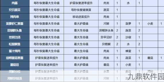 星球重启伐木增益食谱揭秘,高效伐木攻略助你畅游手游世界