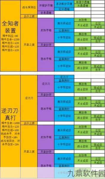 最强蜗牛鎏金弥陀佛像属性详解