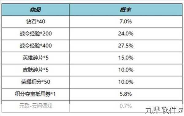 王者荣耀战令币价值剖析与最大化利用策略