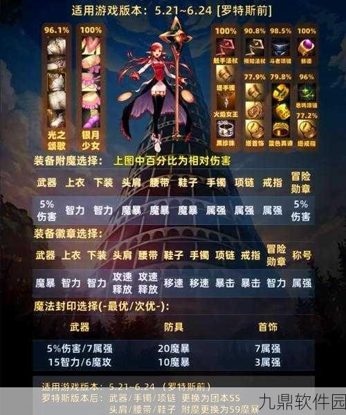 DNF110级版本女元素智慧加点攻略深度解析