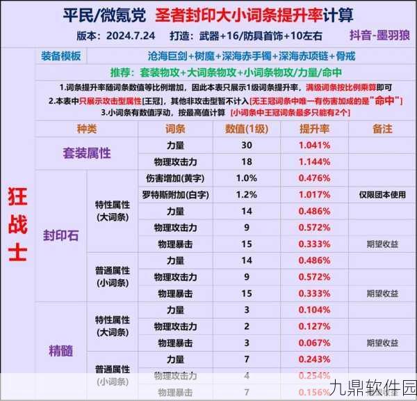 DNF角色关联功能深度解析，手游资讯全览
