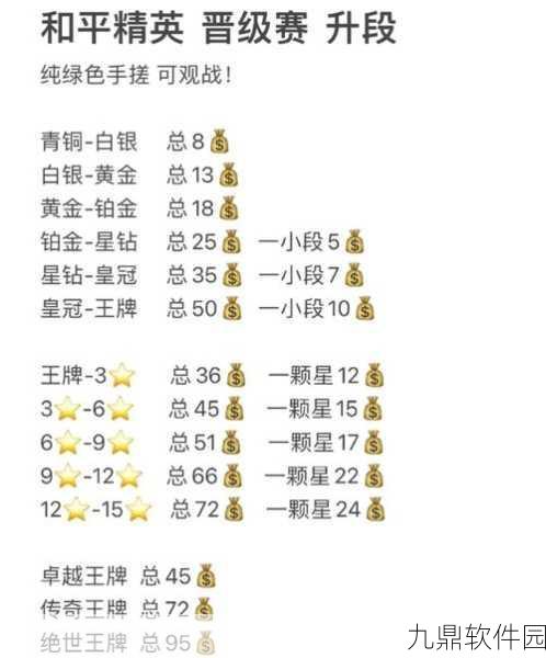 和平精英段位详解及匹配规则揭秘