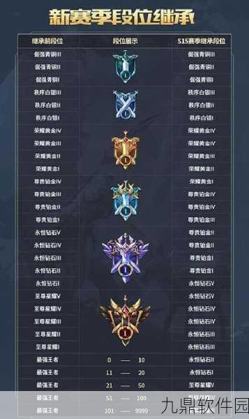 和平精英段位详解及匹配规则揭秘