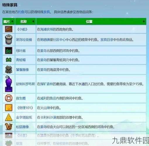手游资讯,星露谷物语深度探索,揭秘恐龙蛋获取与孵化秘籍
