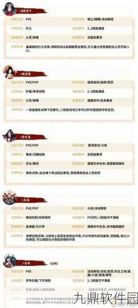 阴阳师手游式神培养深度剖析，策略进阶与攻略心得全览