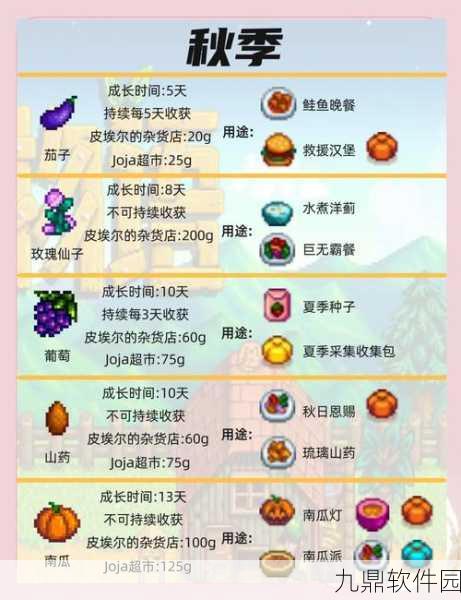 星露谷物语农作物收益提升与金星作物收获全攻略