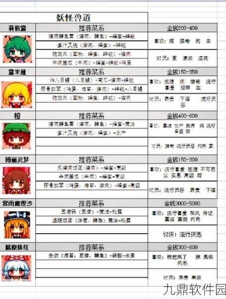 天谕手游食谱大全,化身美食家,解锁舌尖上的奇幻之旅